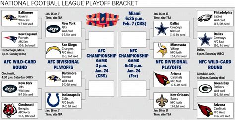 2006 nfl playoff standings